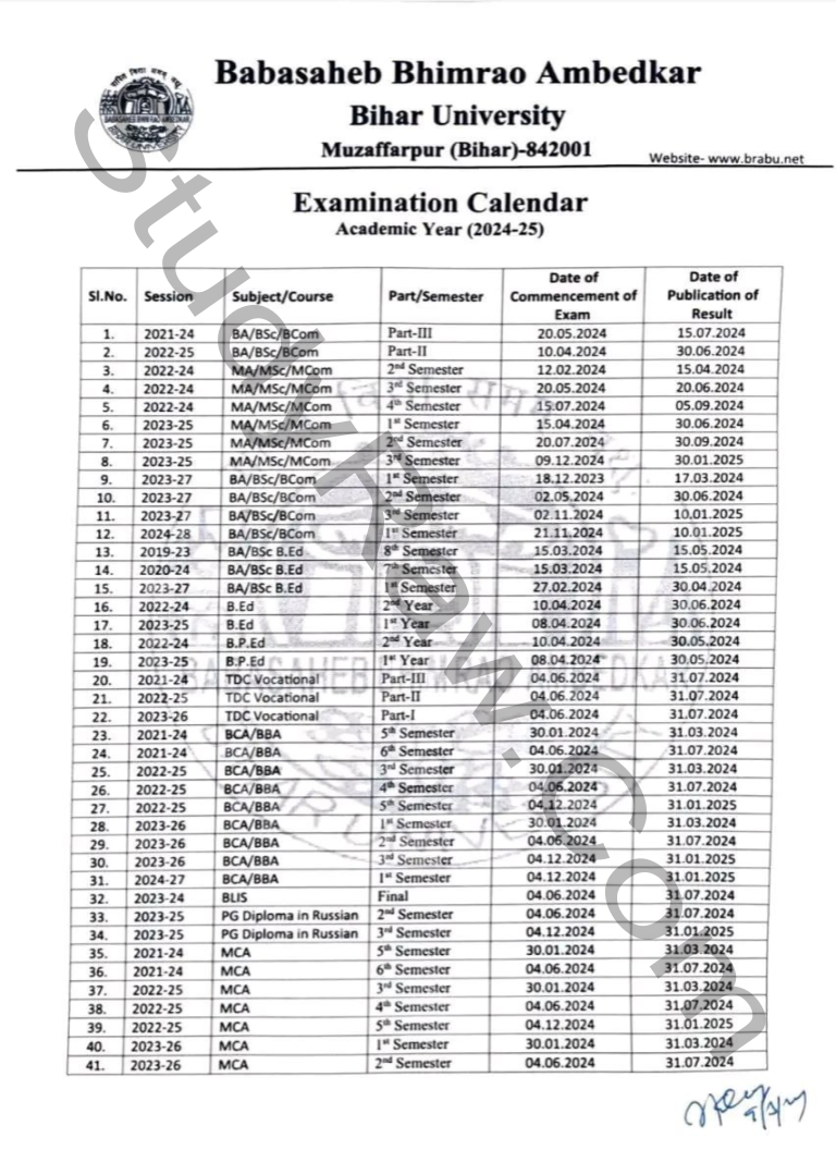 BRABU Exam Schedule 2024 UG, PG, Vocational Page 1
