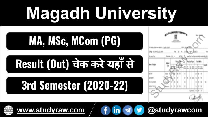 Magadh University PG 3rd Sem Result 2024 MA MSc MCom 2020-22